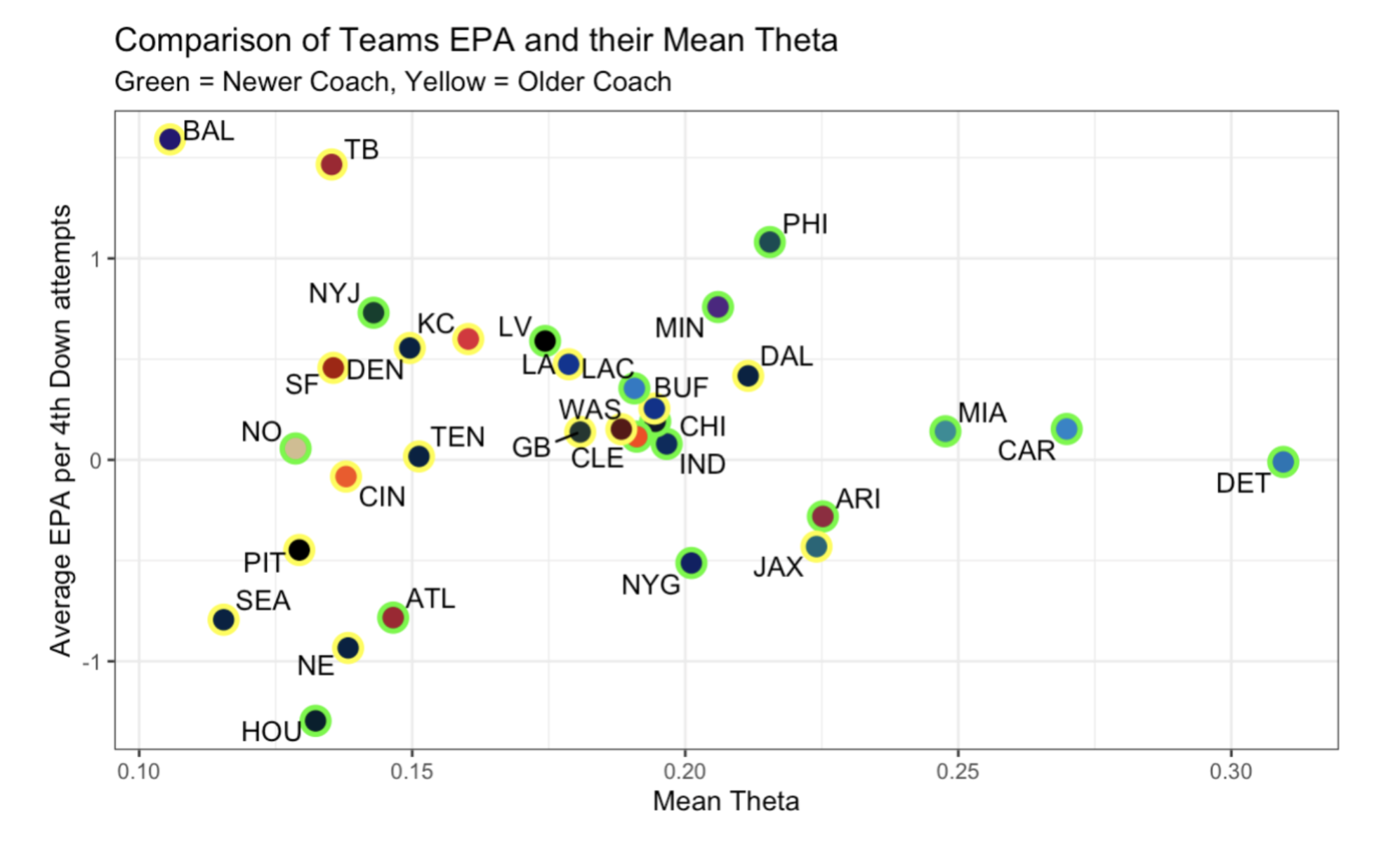 Scatterplot of Posterior and EPA